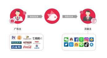 瞄準社交營銷 趣享付如何打開互聯網企業發展新機遇