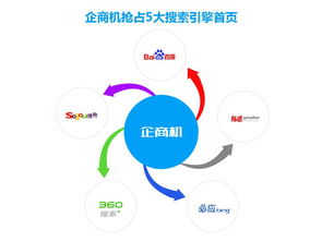 中萬網絡企商機 助力企業轉型，抓住互聯網營銷新機遇