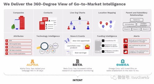 ZoomInfo上市 互聯(lián)網(wǎng)營(yíng)銷巨頭市值突破130億美元，開啟銷售新篇章